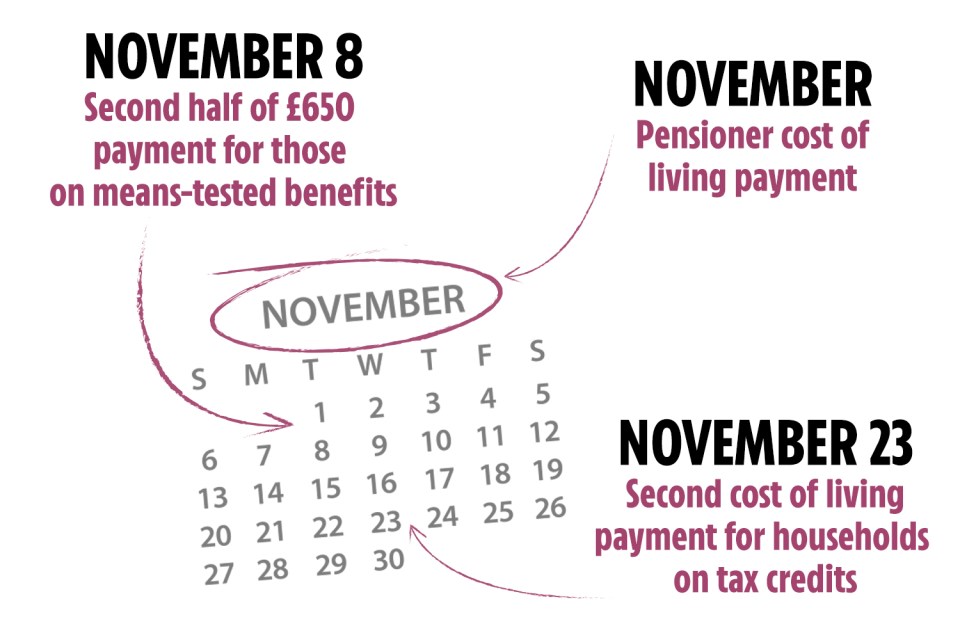 The second half of the cost of living payment will be dished out from November 8