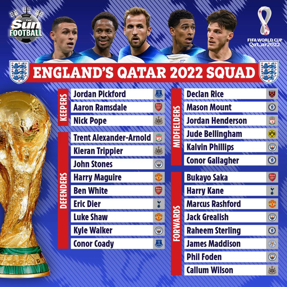 England's 26-man squad for the World Cup