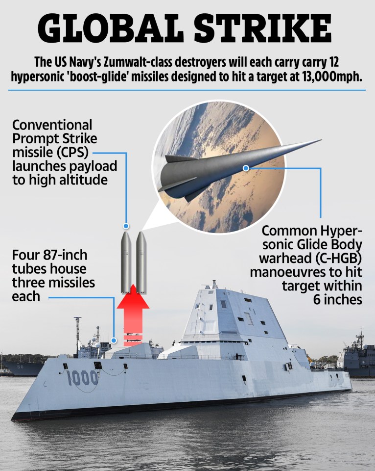 The US Navy's most advanced warships will be upgraded to carry hypersonic missiles