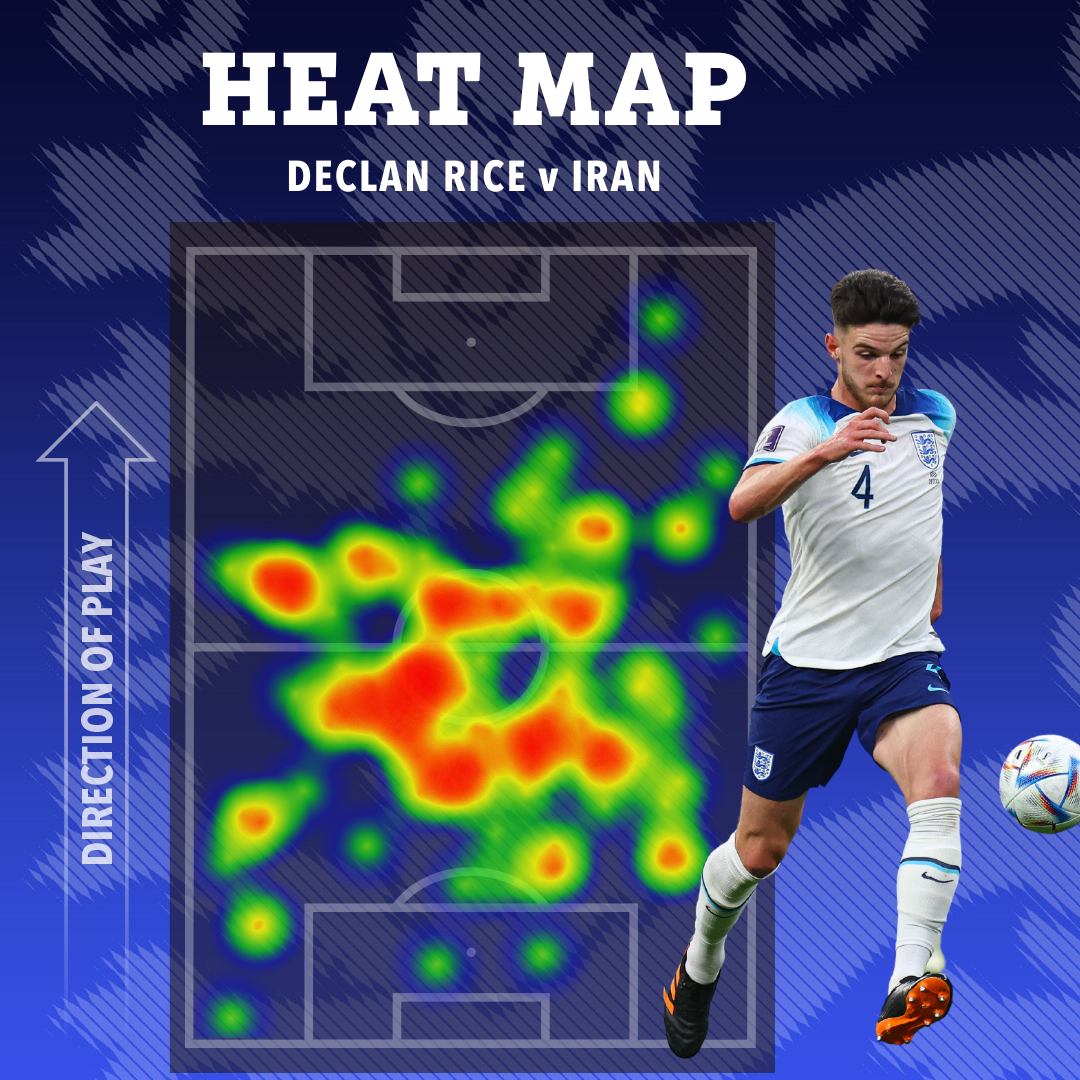 Declan Rice played a key role in midfield