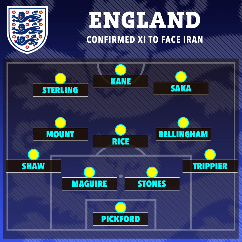 How England will line up against Iran - as SunSport told you last night