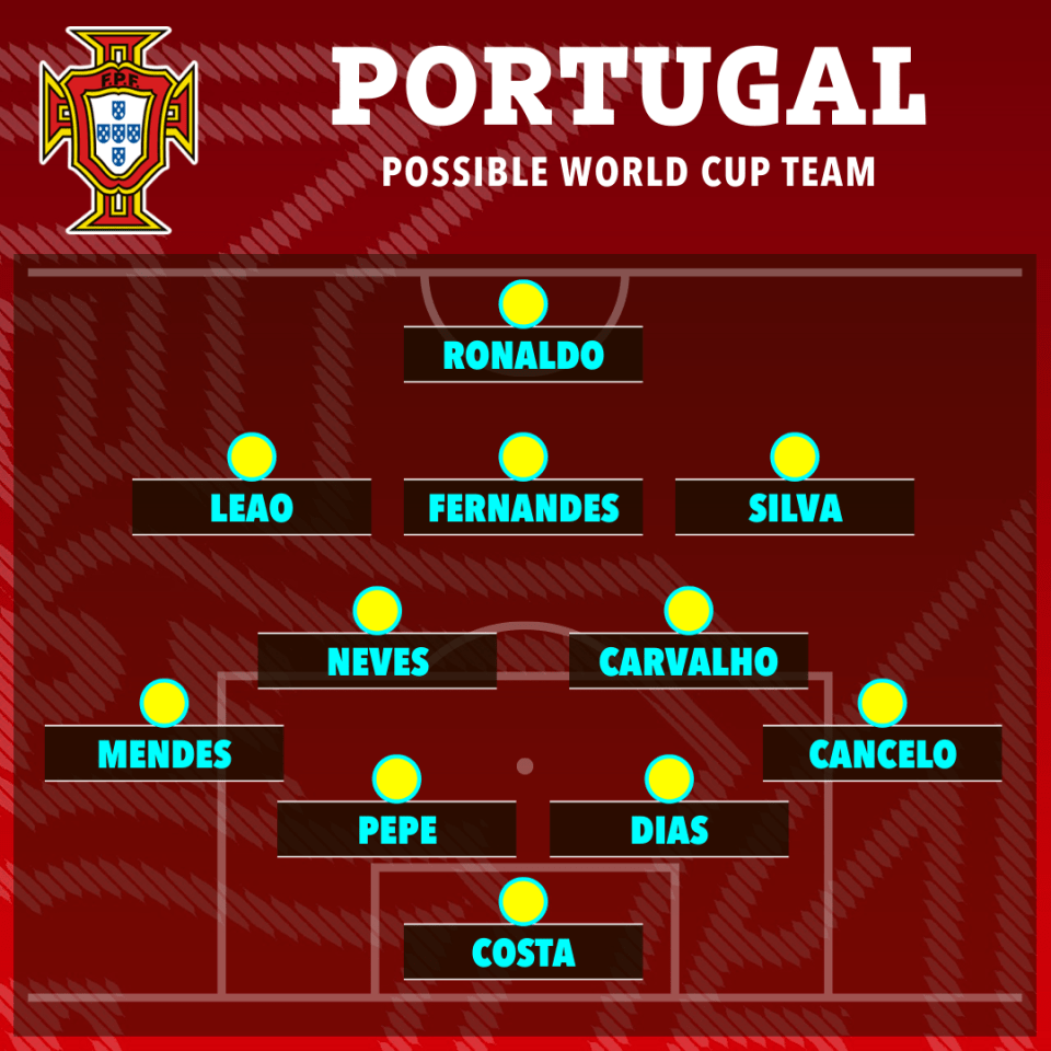 Here’s how Portugal might line-up