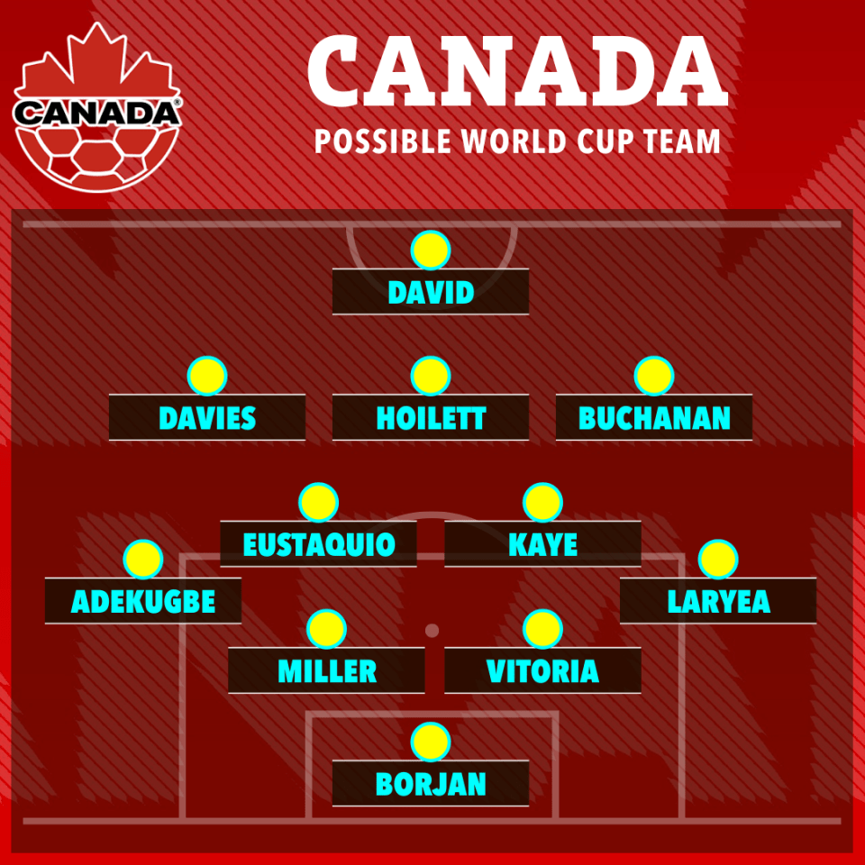 Possible Canadian team