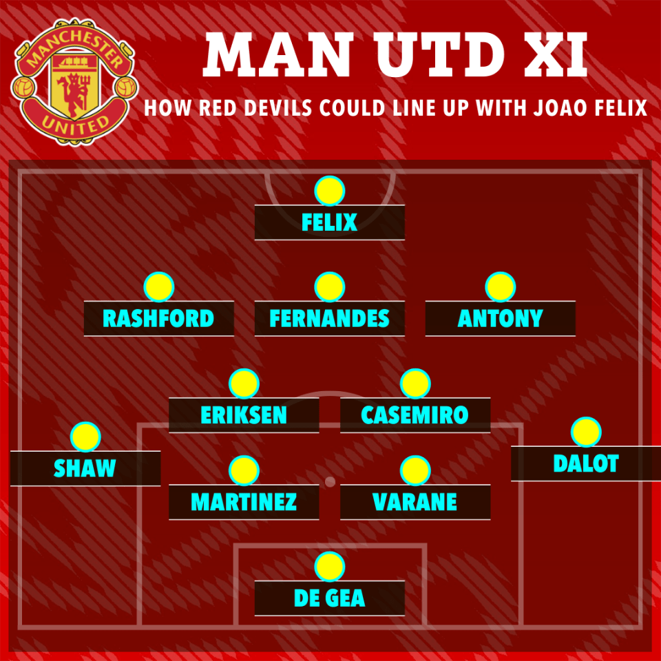 How Man Utd could line up with a bumper new signing