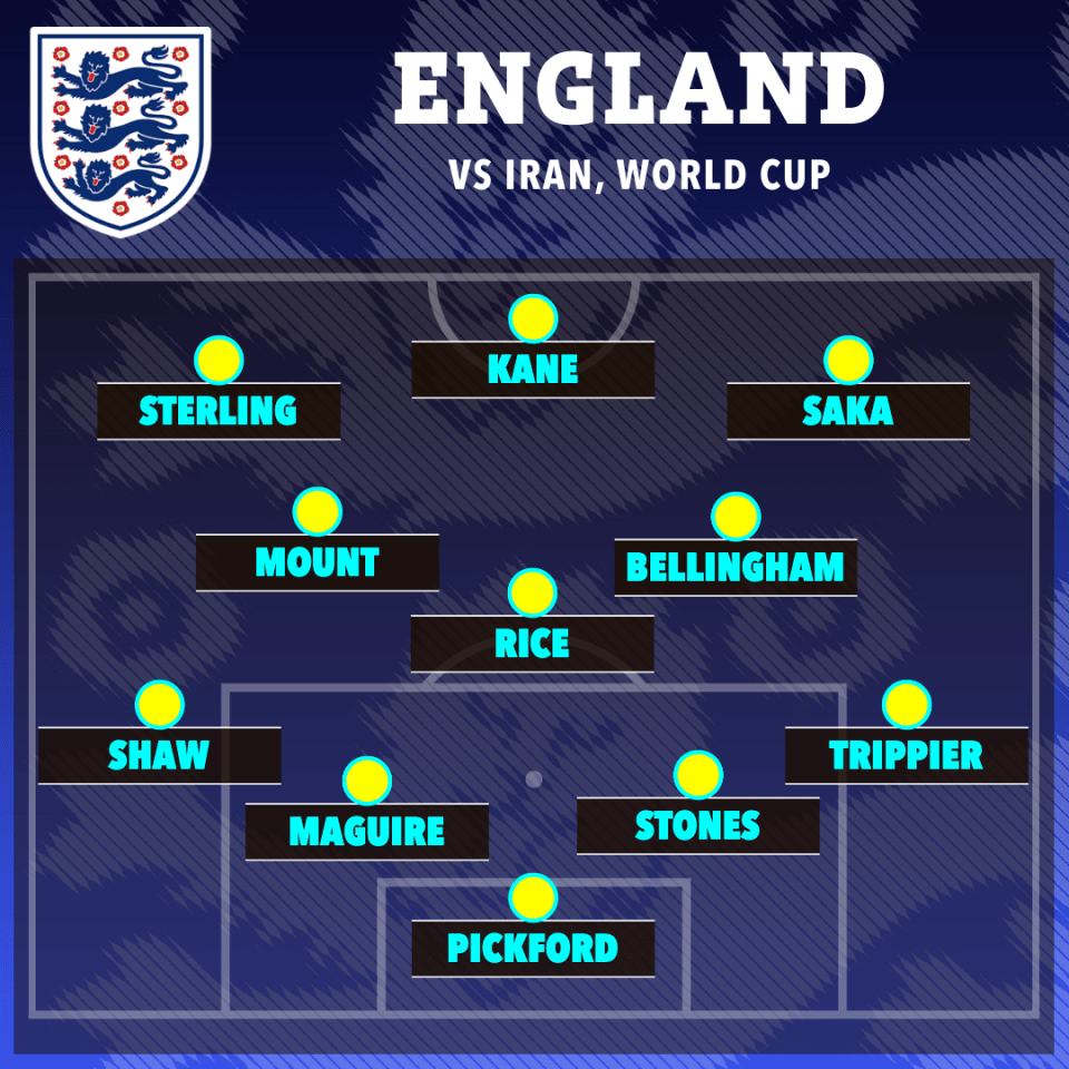 England lined up 4-3-3 against Iran in an attacking formation