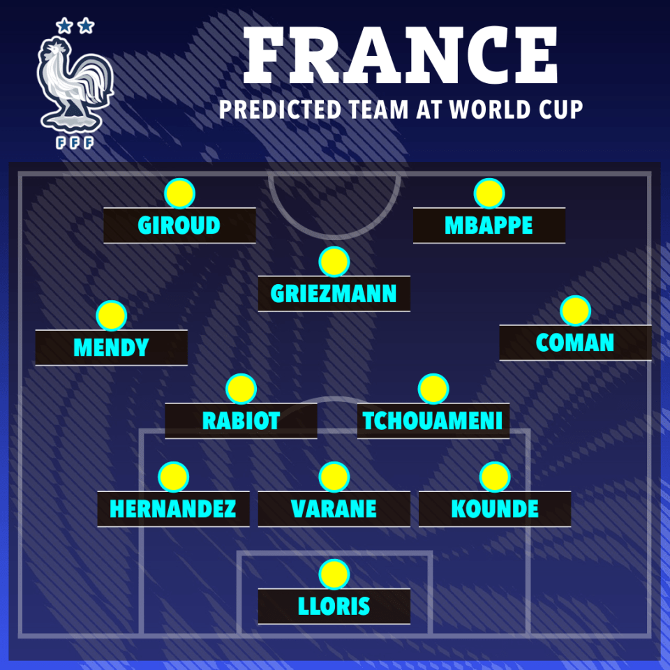 How France could line up at the World Cup