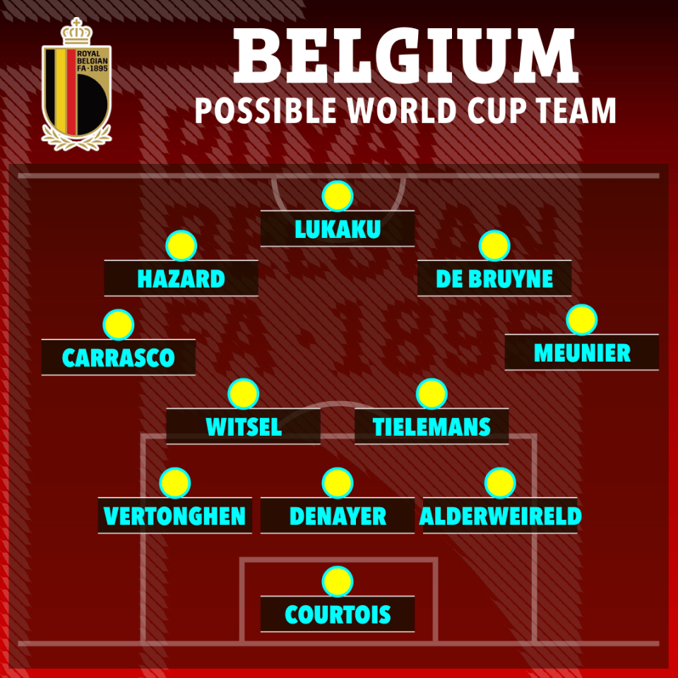 How the Belgians could line up