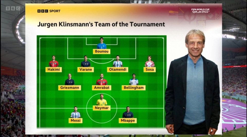 Fans were left shocked as Jurgen Klinsmann named Neymar in his Team of the Tournament