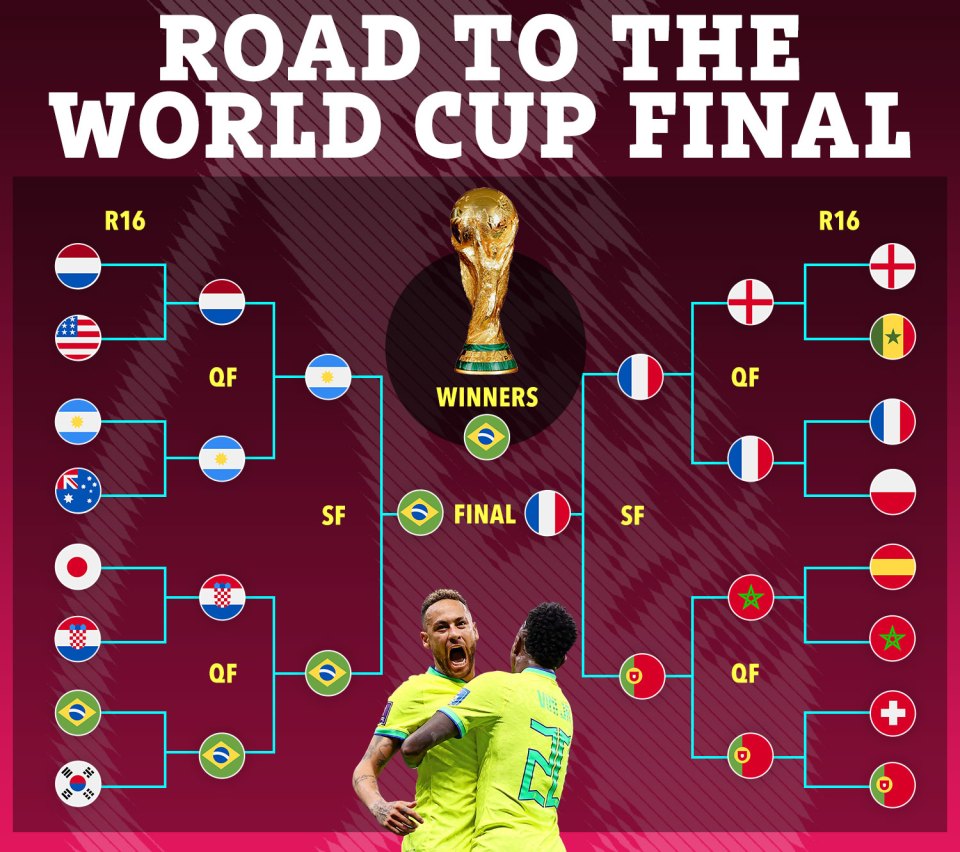 A supercomputer predicts England will LOSE to France... with Brazil winning the World Cup