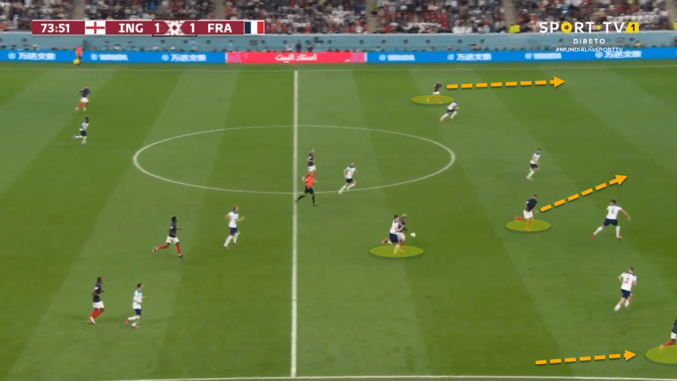 When Griezmann would receive the ball between the lines, facing forward, Giroud, Mbappe and Dembele would begin darting in behind expecting to be slipped in.