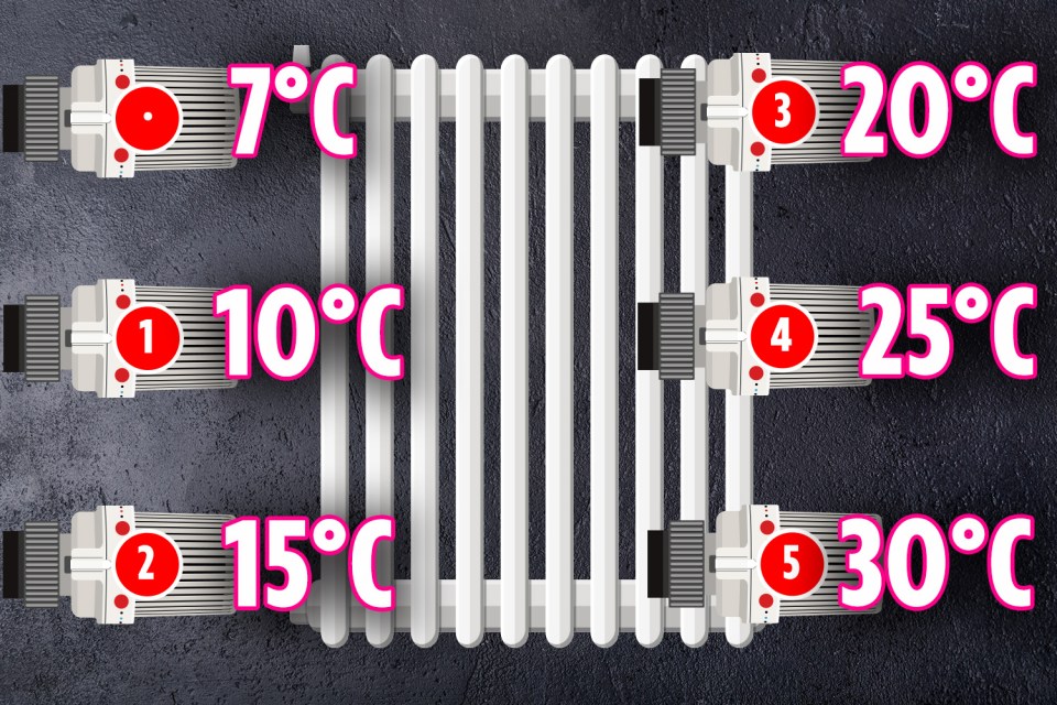 In fact, the numbers on each TRV are associated with different room temperatures