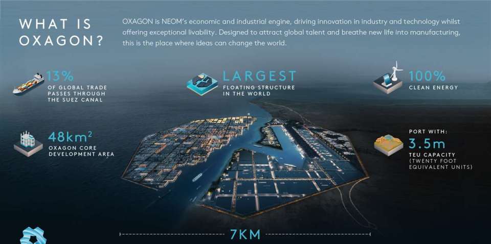 Oxagon will house 90,000 people by 2030, according to designers