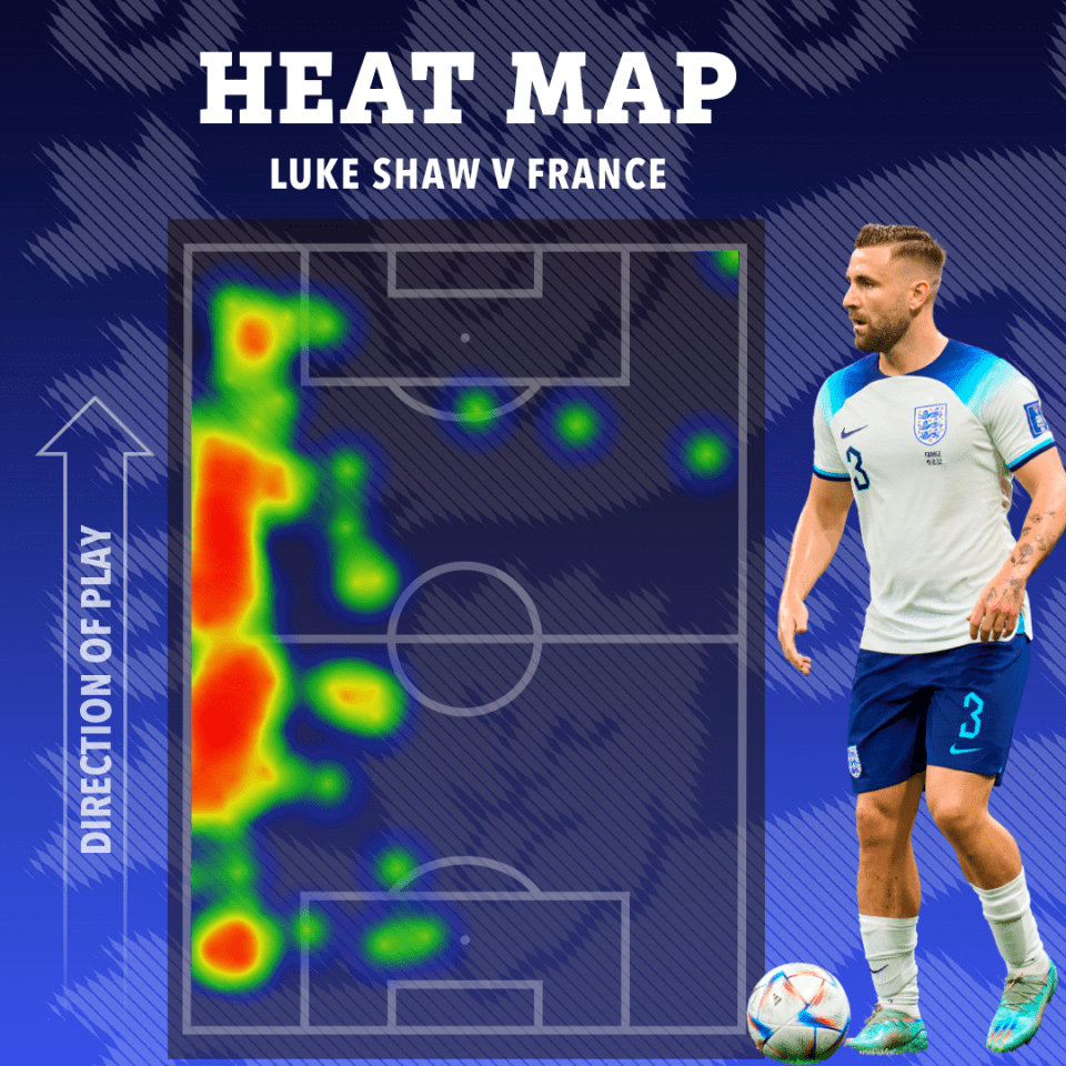 Luke Shaw had licence to get up field against France