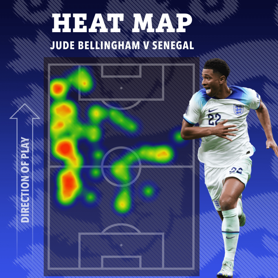 Jude Bellingham was a key man against Senegal