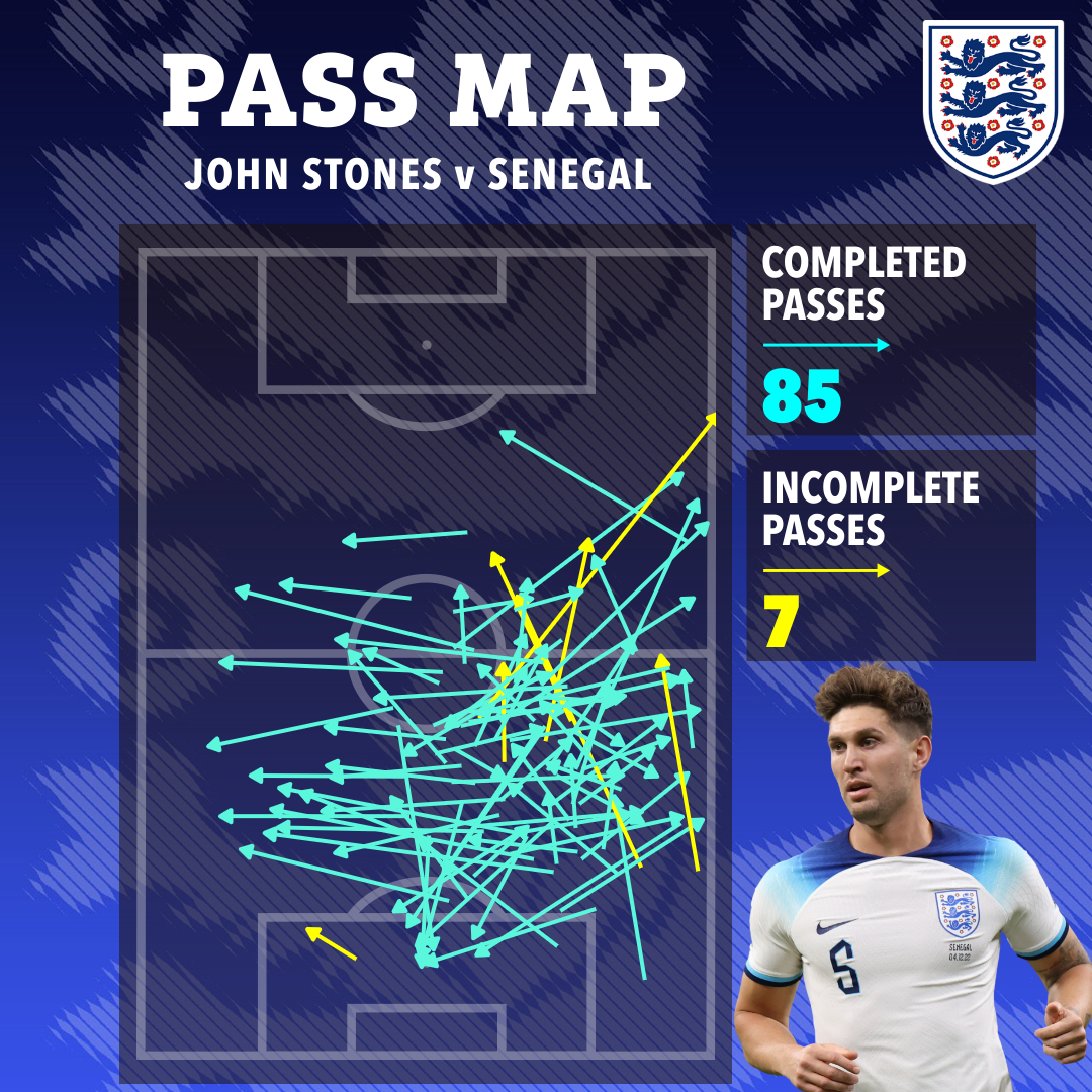 Stones' pass map vs Senegal