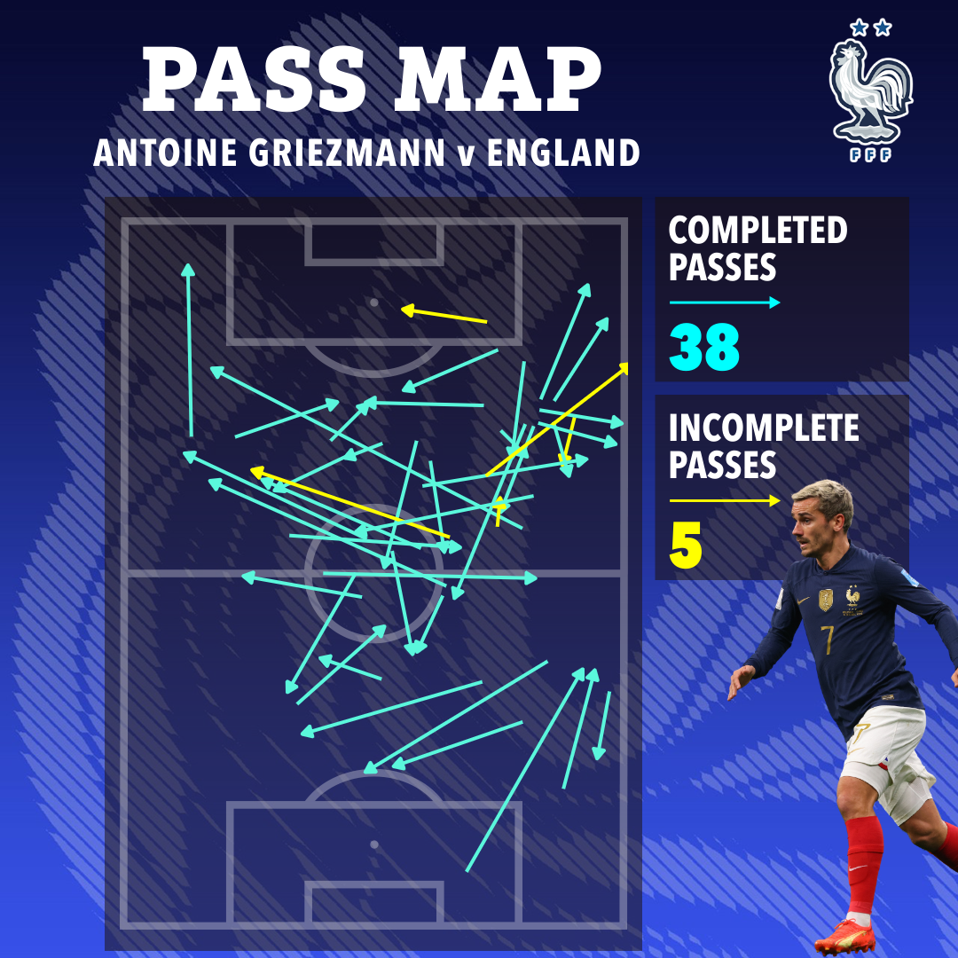 Antoine Griezmann has become France's playmaker