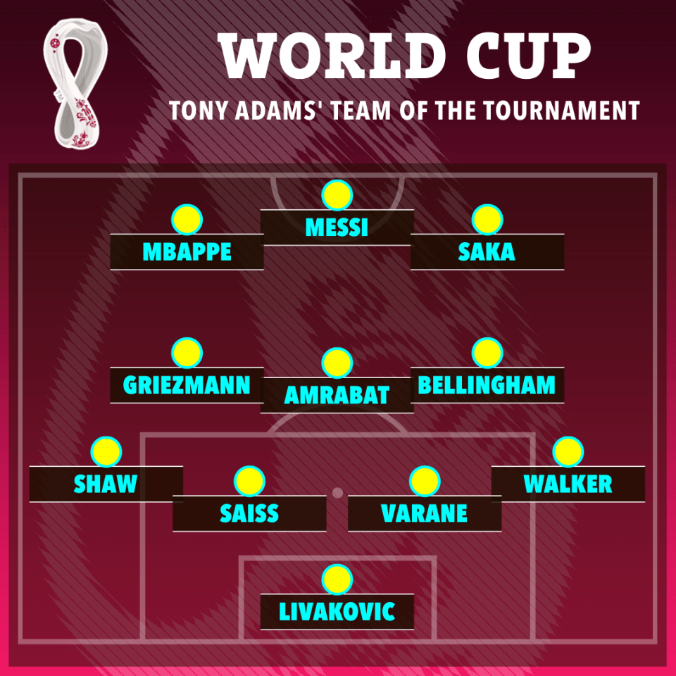 Tony Adams' best XI from the Qatar World Cup