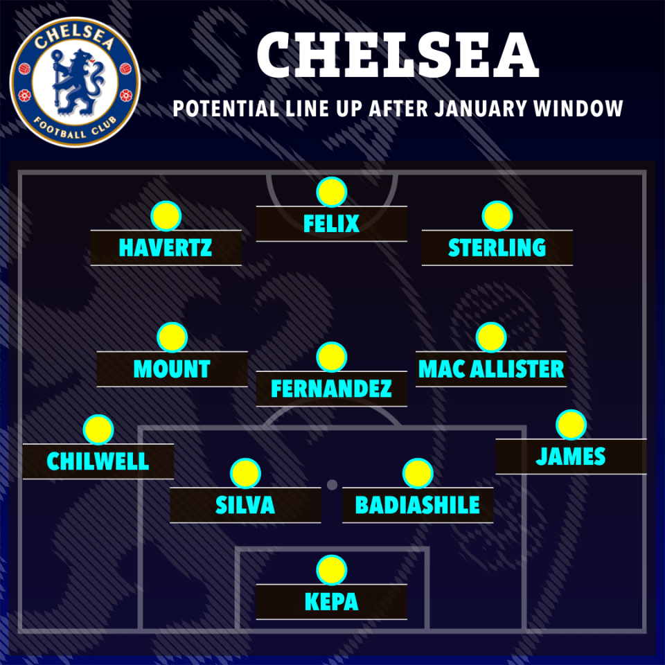 How Chelsea could line up after a January spending spree