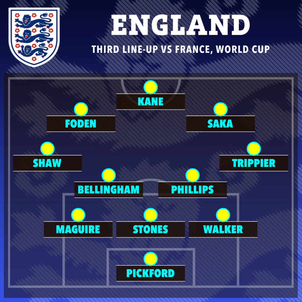 Southgate's trusted 3-4-3 could be deployed, sticking three defensive-minded players on Mbappe's left flank