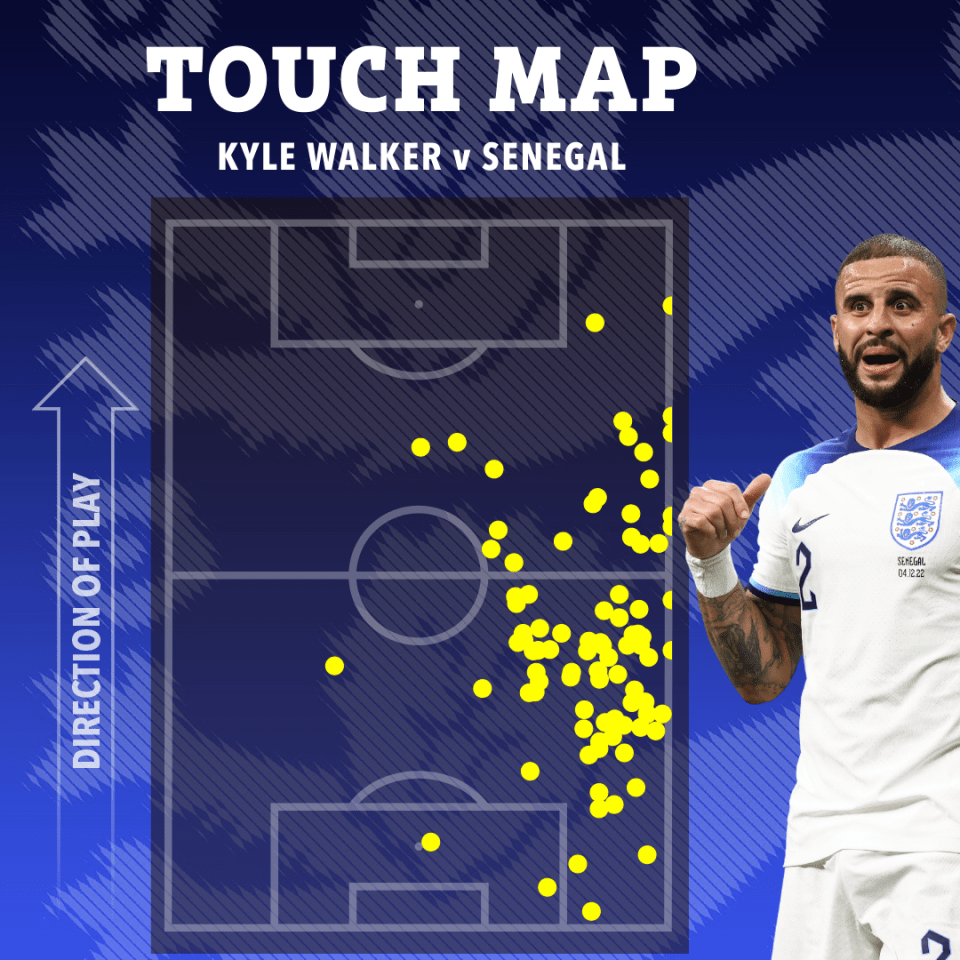 Walker's touch map against Senegal