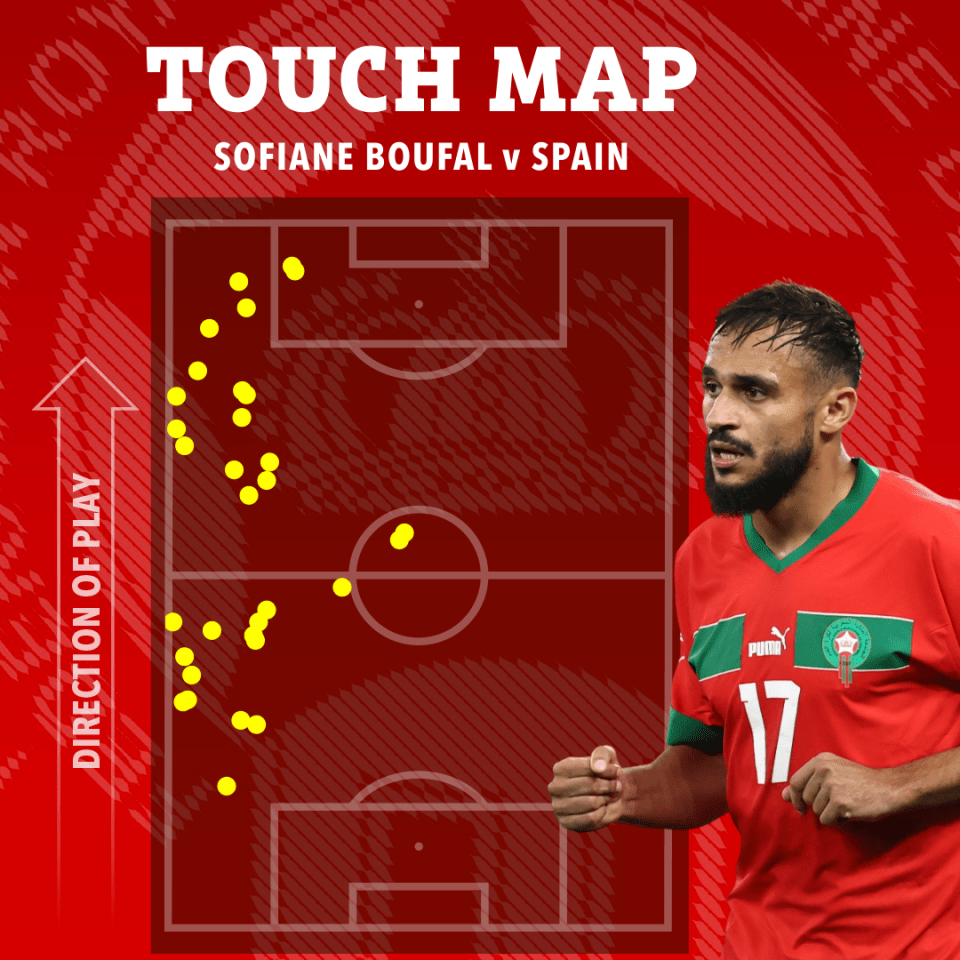 Boufal was subbed in the second half