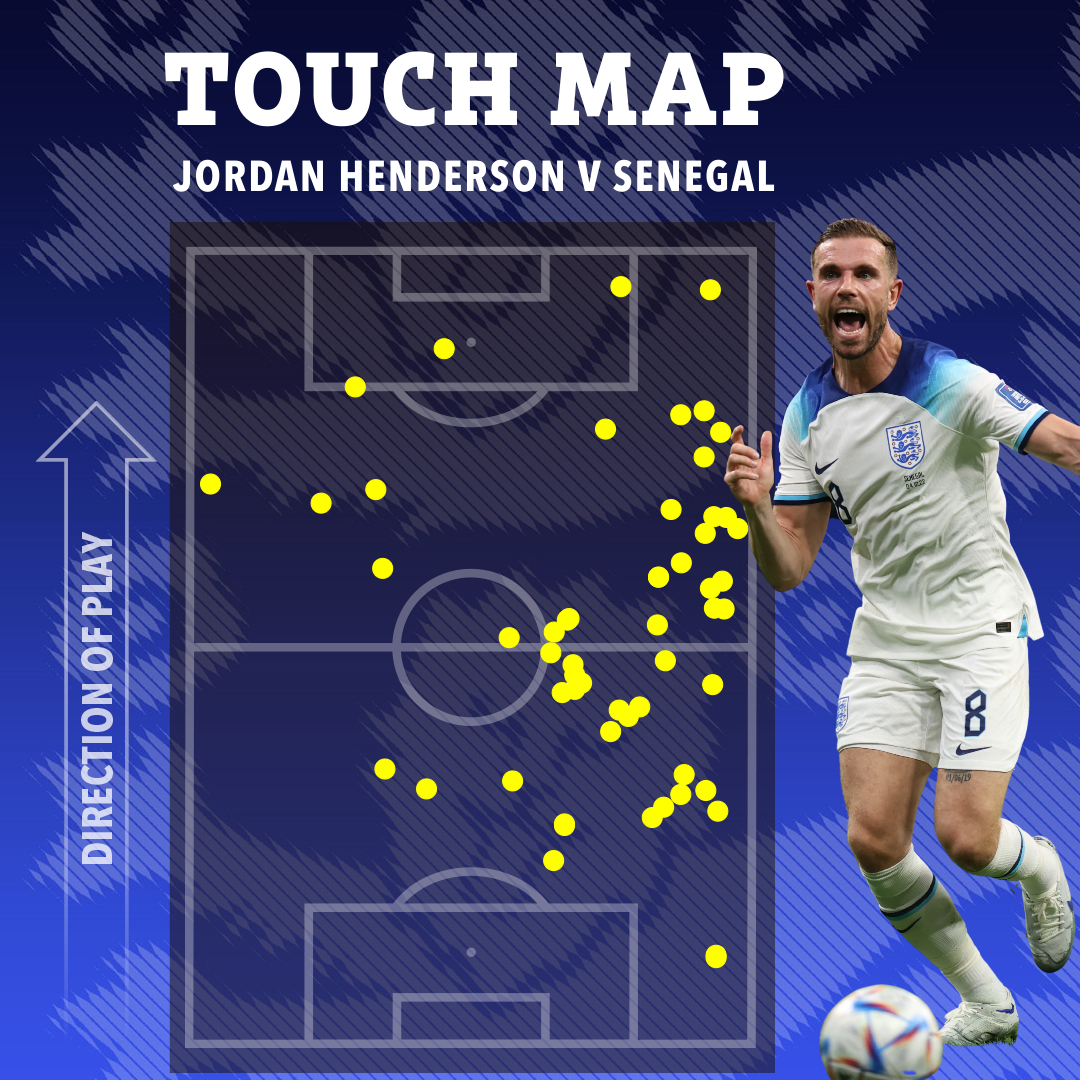 Jordan Henderson had one of his best ever England games