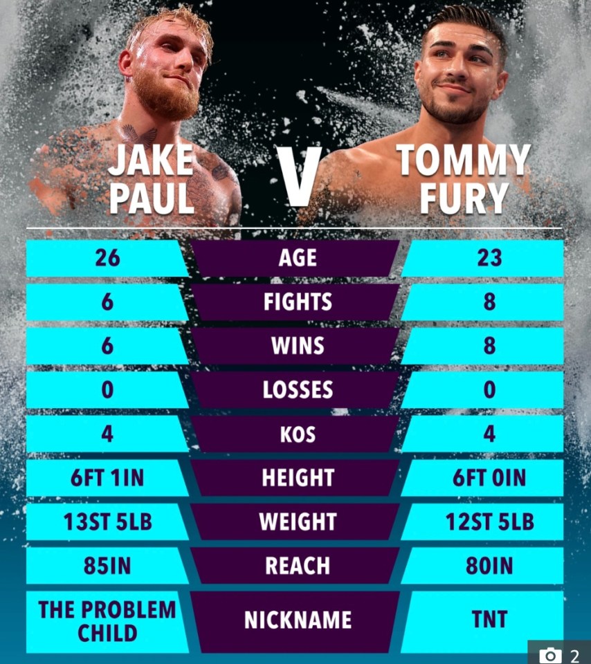 Jake Paul vs Tommy Fury tale of the tape