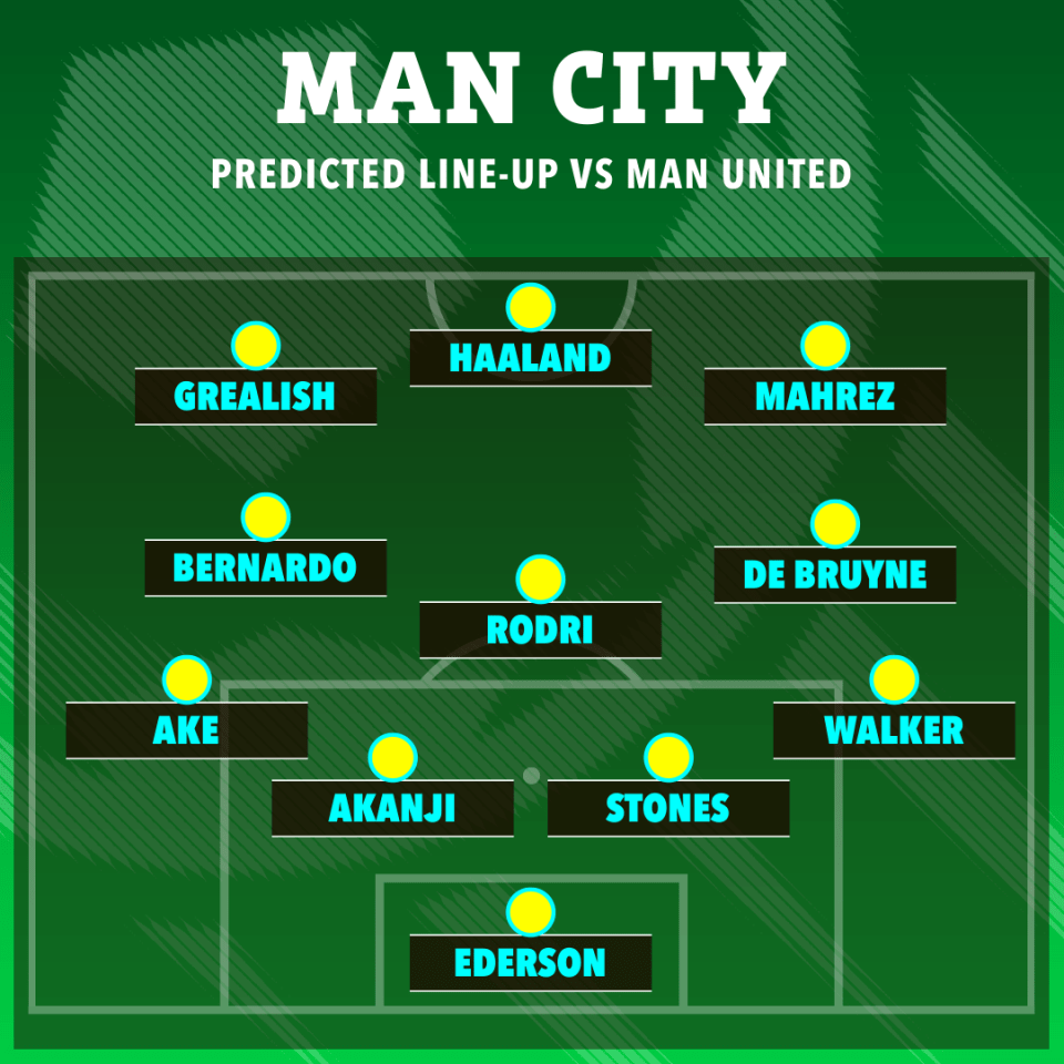 Predicted Manchester City line-up