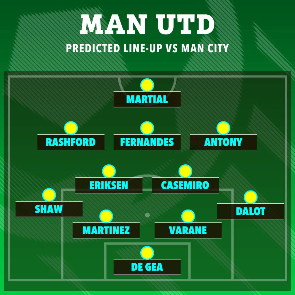 How we think United will line up