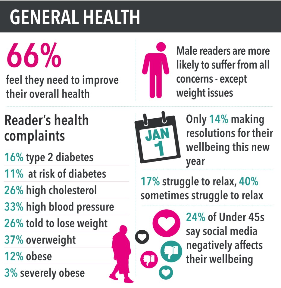 Sun Health will use the survey results to help you make positive changes