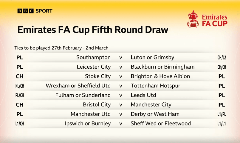 The FA Cup fifth round draw in full