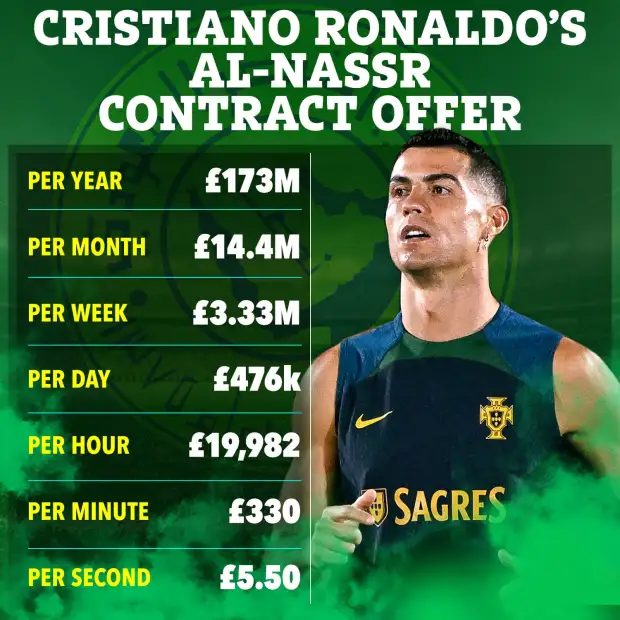 The breakdown of Ronaldo's sensational contract