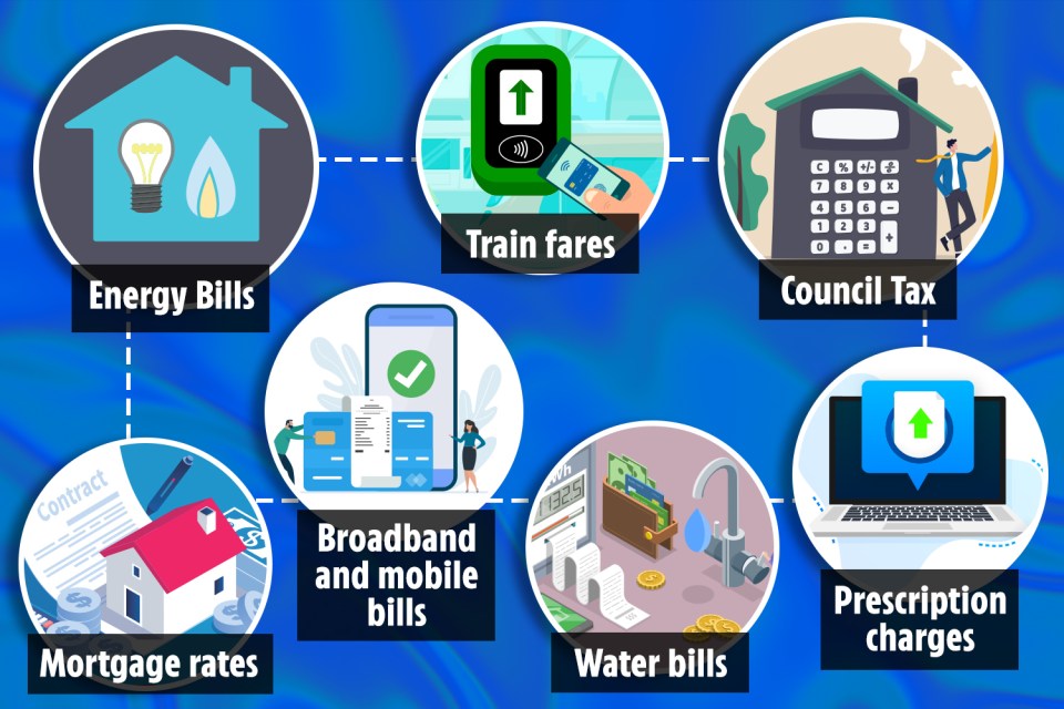 Full list of bill hikes coming this year households need to be aware of