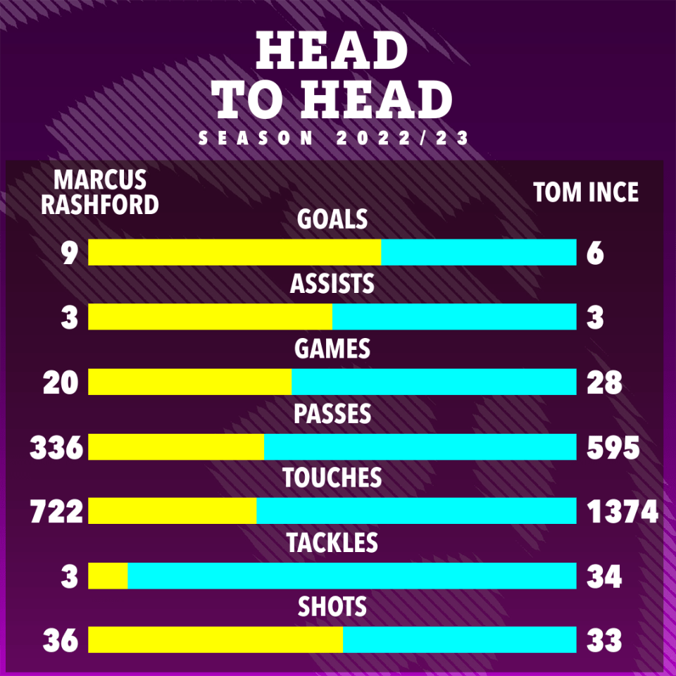 League stats for two of the main men