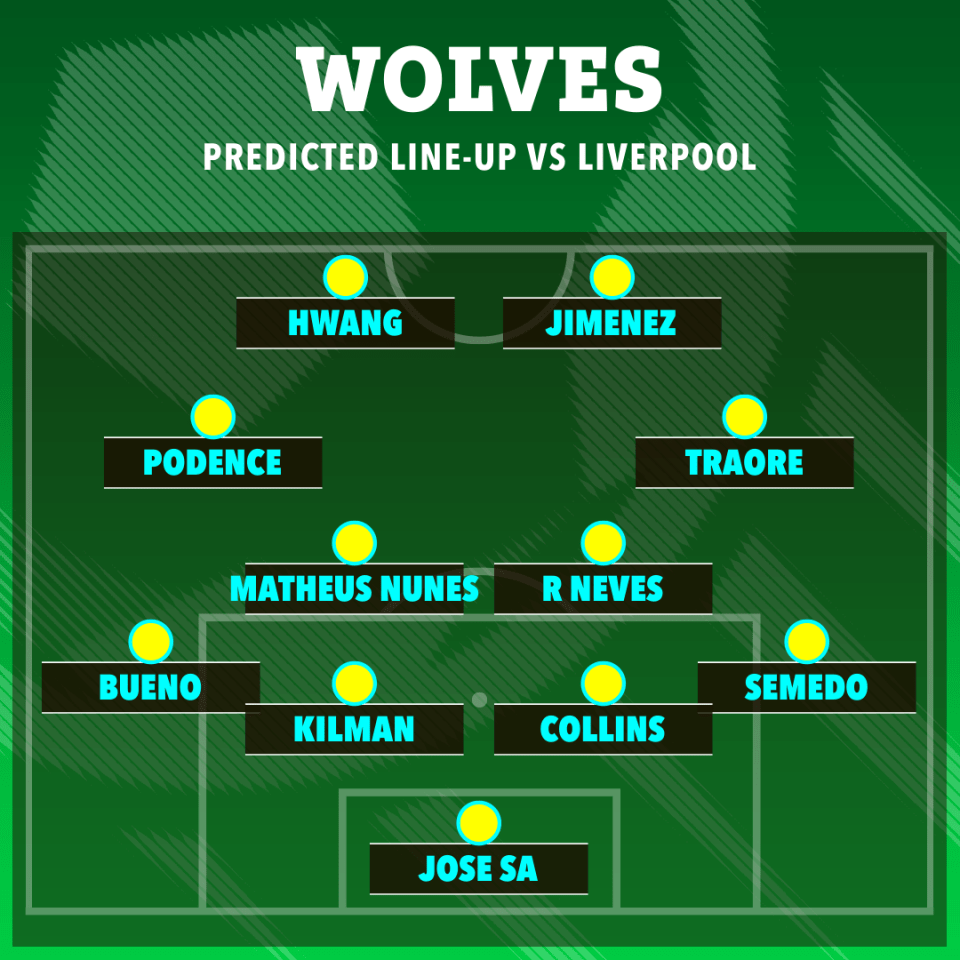 Predicted Wolves team to face Liverpool