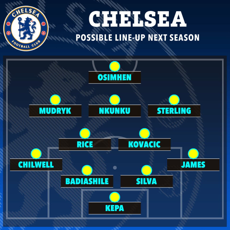 How Chelsea could line up next season with three huge new signings