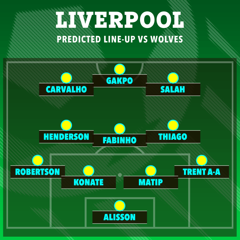 Liverpool's predicted side in the FA Cup replay