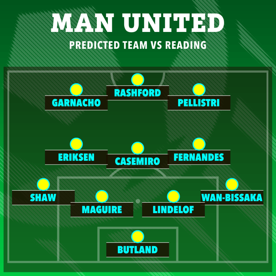 A potential line-up for Man Utd