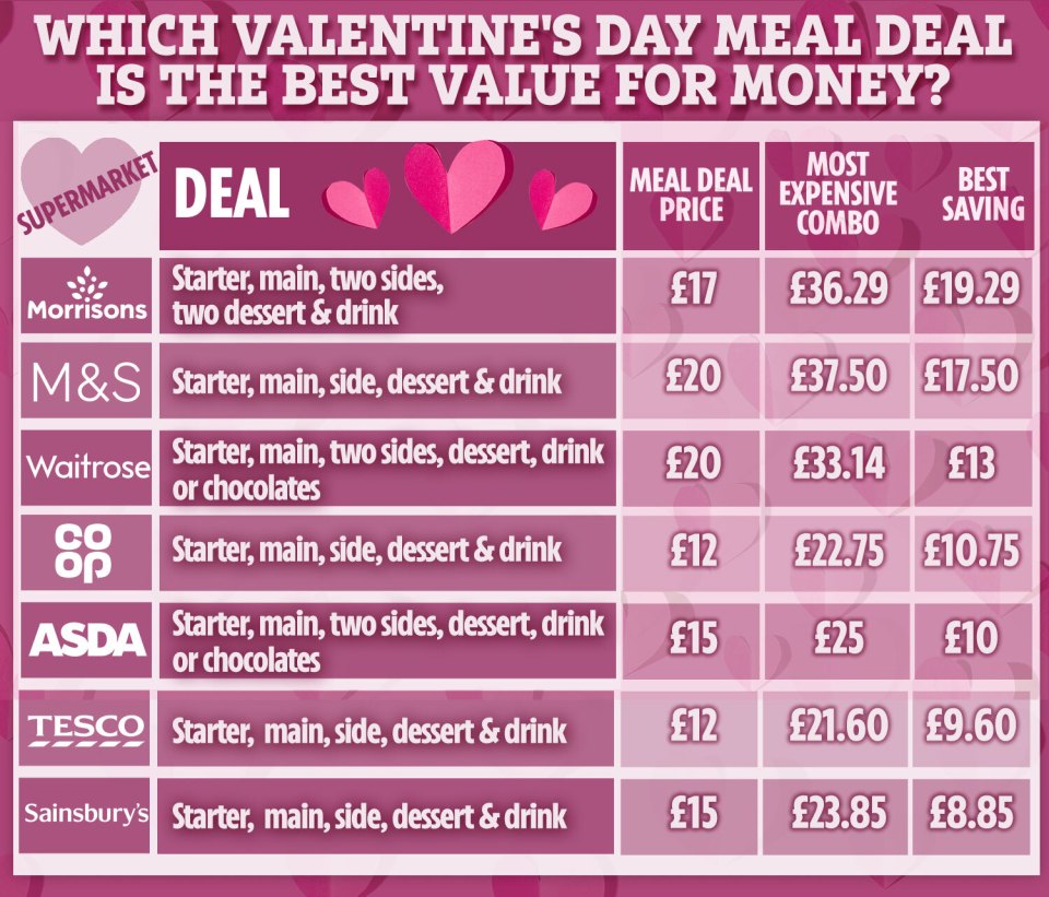 We've worked out how much you can save on these Valentine's Day meal deals