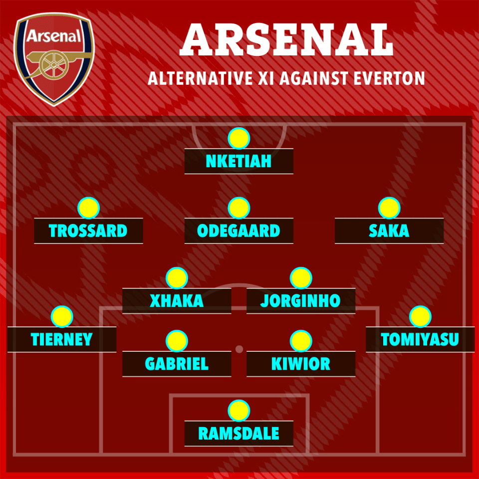 Mikel Arteta has plenty of options if he feels he can get away with rotating his side