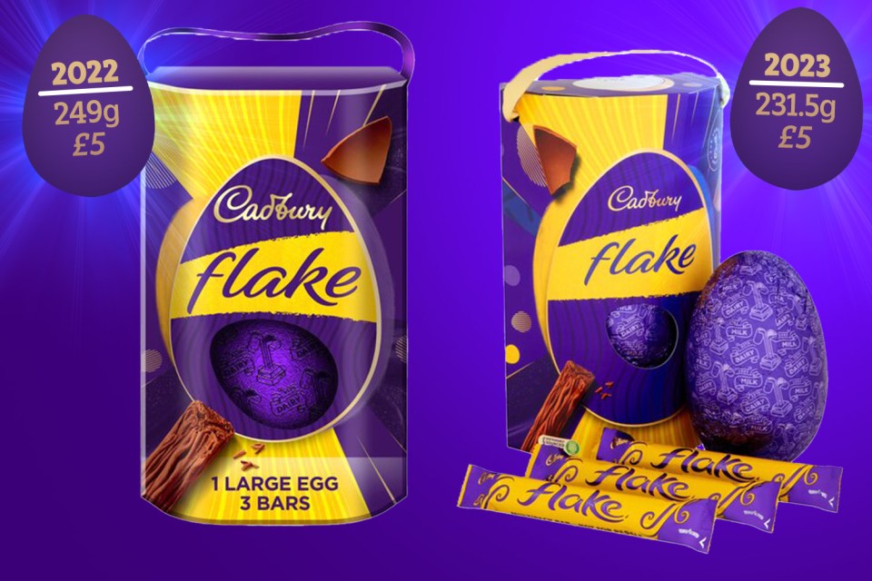 The larger Cadbury Flake egg, priced at £5, is now 231.8g after dropping from 249g