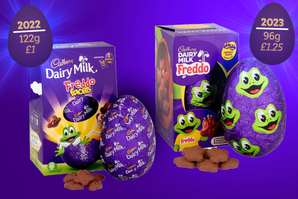 Cadbury’s Dairy Milk Freddo Faces Easter egg has shrunk from 122g to 96g -the price has also gone up from £1 to £1.25