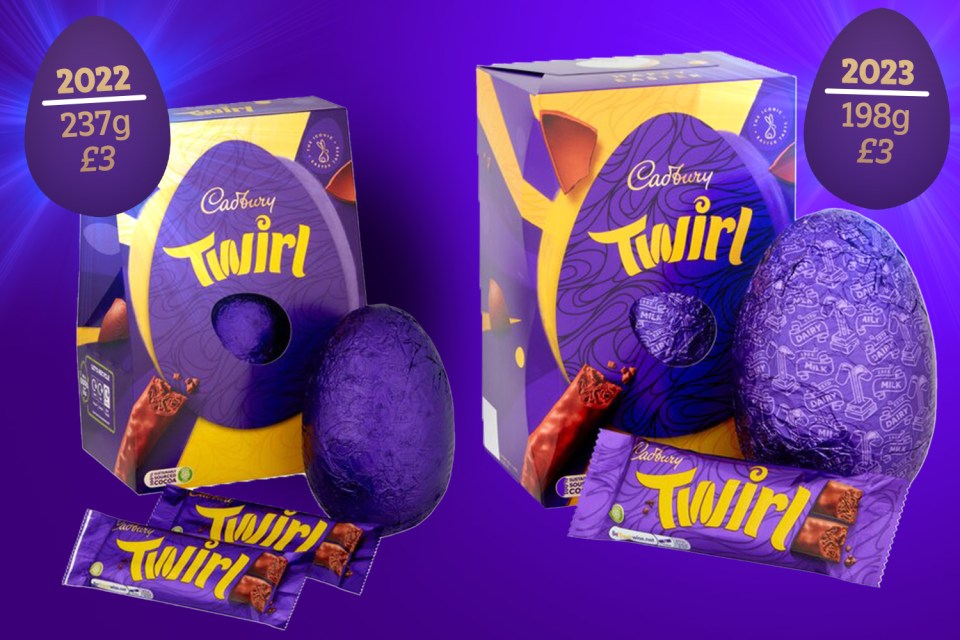 Twirl easter egg 237g for £3, now it’s 198g, £3