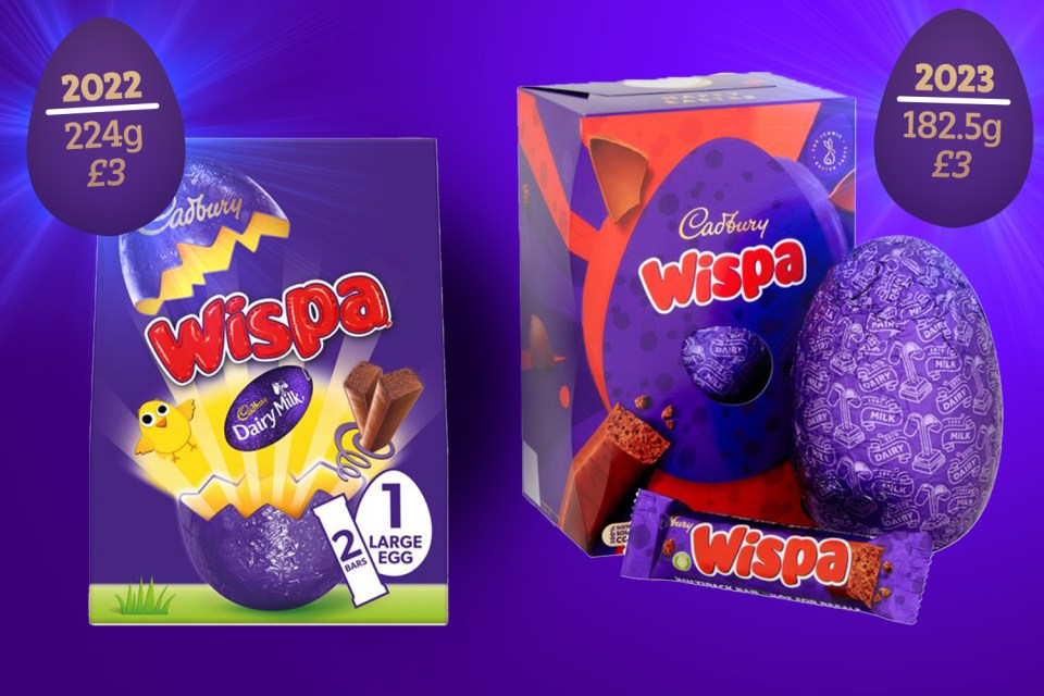 Its medium Wispa easter egg is now 182.5g, down from 224g, and still costs £3