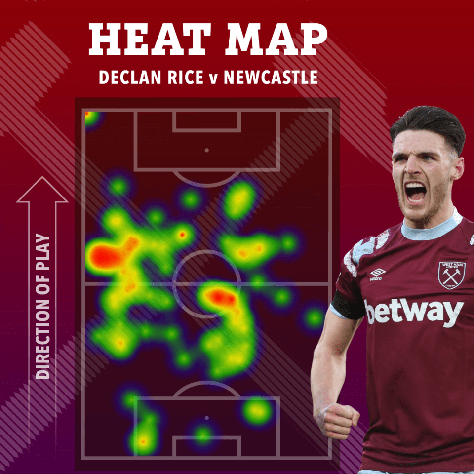 Declan Rice's heatmap vs Newcastle