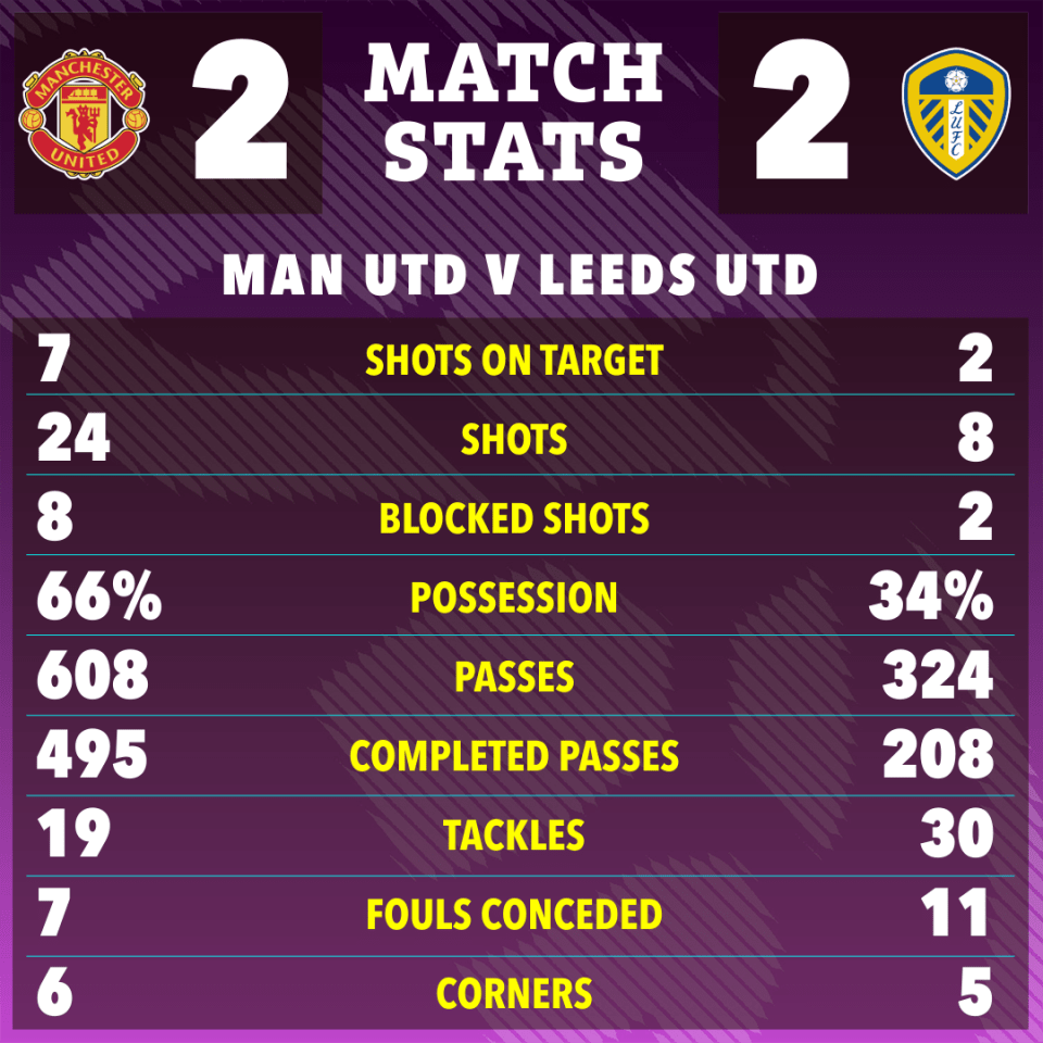 Match stats