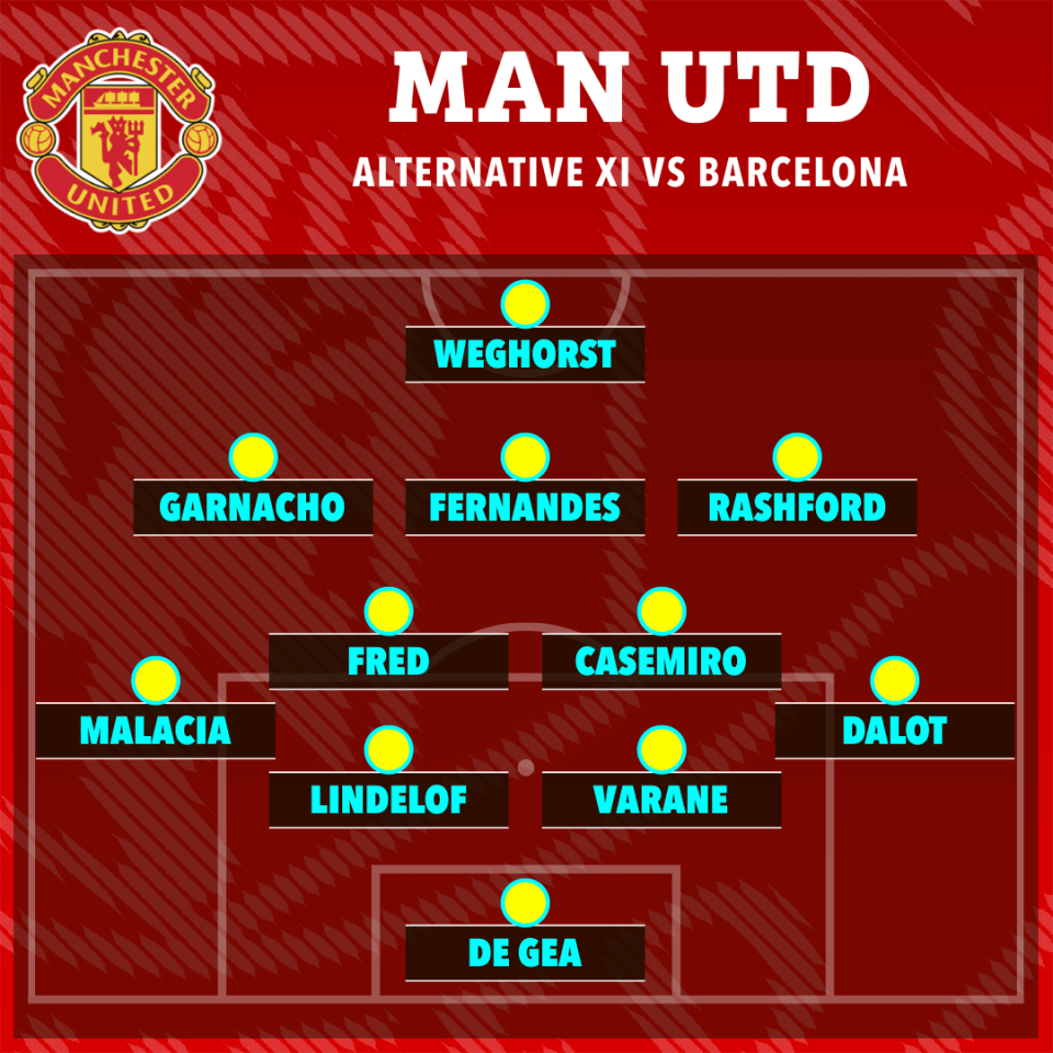 An alternative look at the potential starting XI