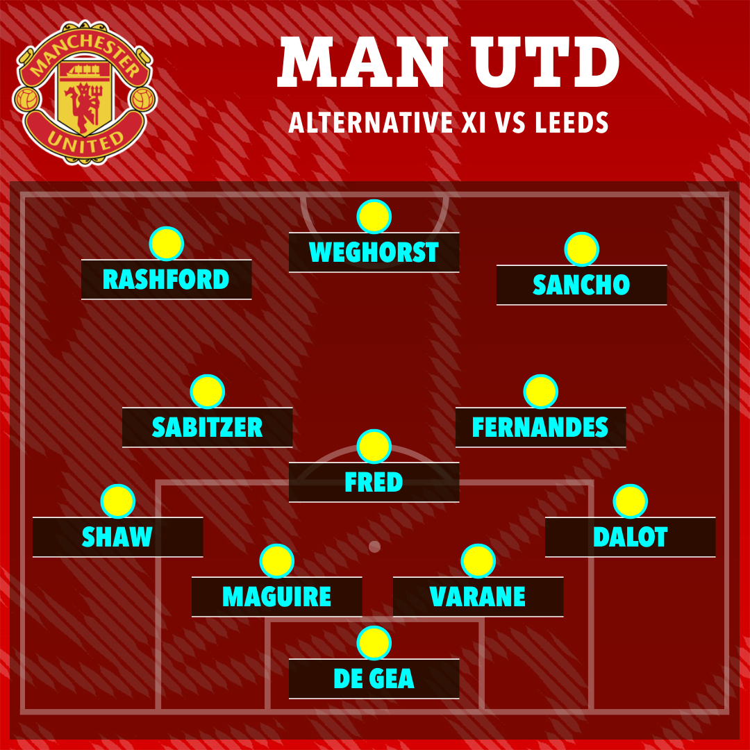 Another way Ten Hag could choose to line up at Old Trafford