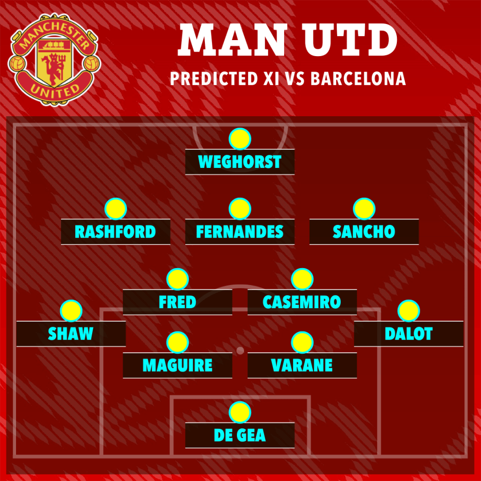 How Man Utd could line up against Barcelona