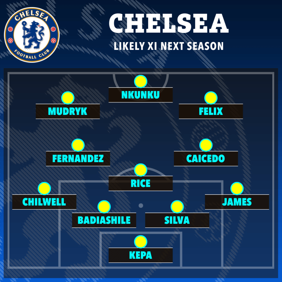 How Chelsea could line up next season